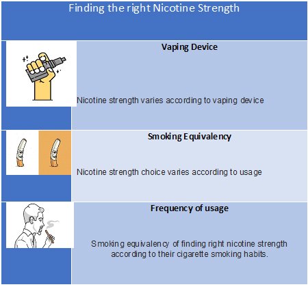 Nicotine Strength