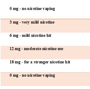 Nicotine vaping