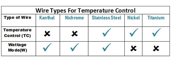 Wire Types Vaping with Temperature Control